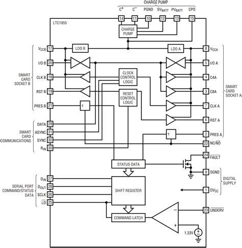 smart card serial port|Dual Smart Card Interface Simplifies Multicard Reader .